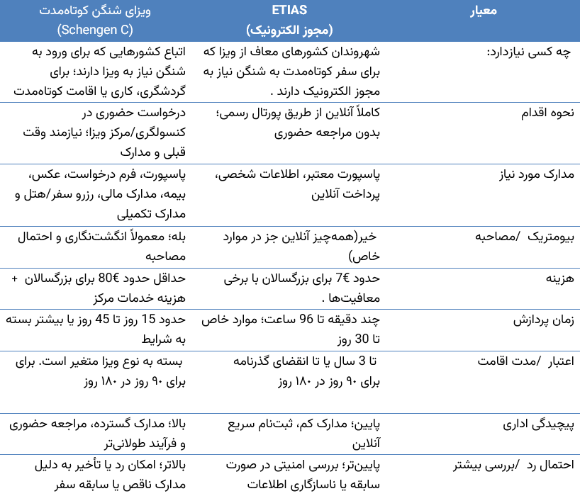 مجوز الکترونیک ورود به اتحادیه اروپا
